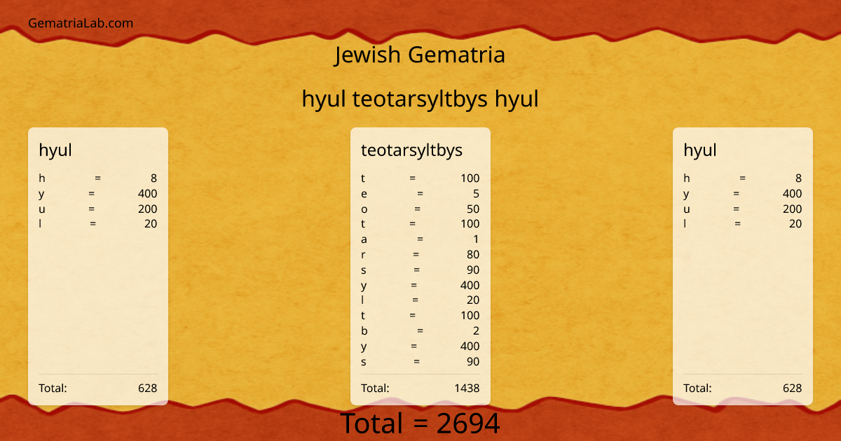 hyul teotarsyltbys hyul in jewish Gematria